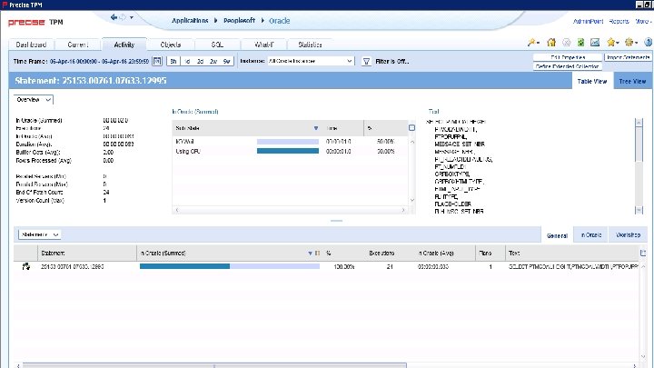 © 2016 IDERA, Inc. All rights reserved. Proprietary and confidential. 15 