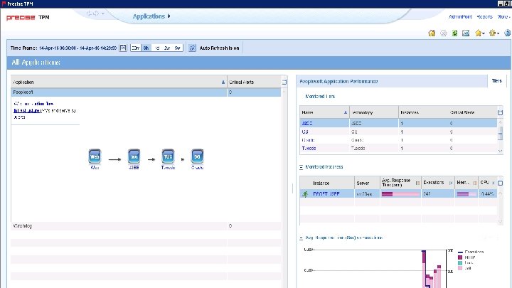 © 2016 IDERA, Inc. All rights reserved. Proprietary and confidential. 26 