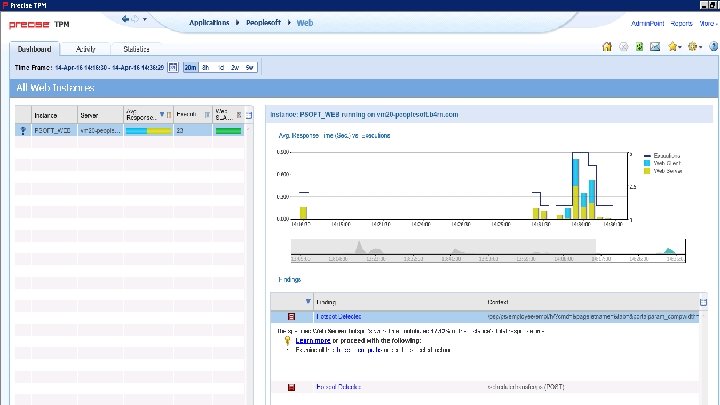© 2016 IDERA, Inc. All rights reserved. Proprietary and confidential. 27 