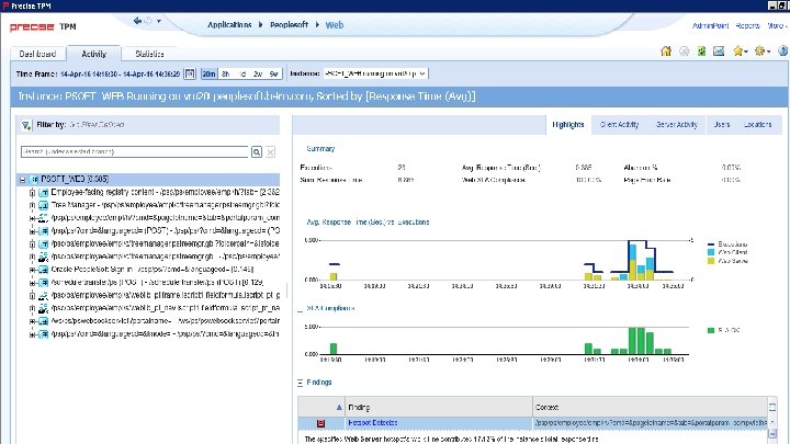 © 2016 IDERA, Inc. All rights reserved. Proprietary and confidential. 28 