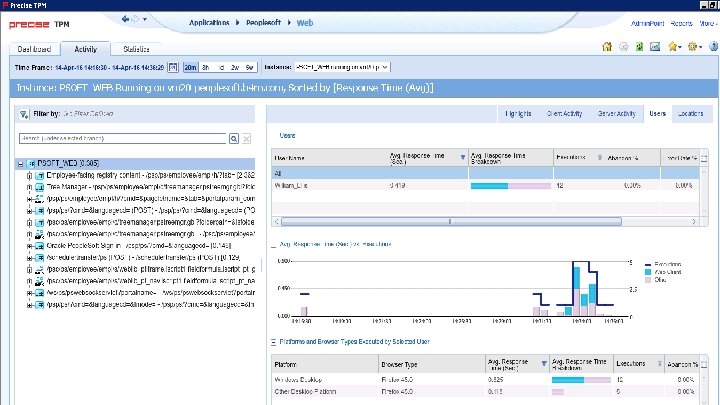 © 2016 IDERA, Inc. All rights reserved. Proprietary and confidential. 29 