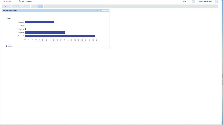 © 2016 IDERA, Inc. All rights reserved. Proprietary and confidential. 30 