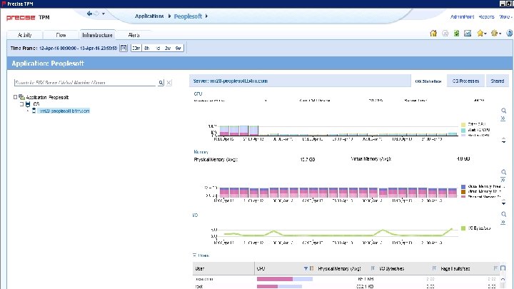 © 2016 IDERA, Inc. All rights reserved. Proprietary and confidential. 32 