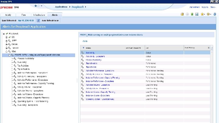 © 2016 IDERA, Inc. All rights reserved. Proprietary and confidential. 40 