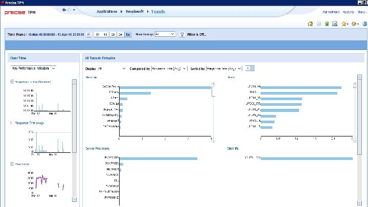 © 2016 IDERA, Inc. All rights reserved. Proprietary and confidential. 42 