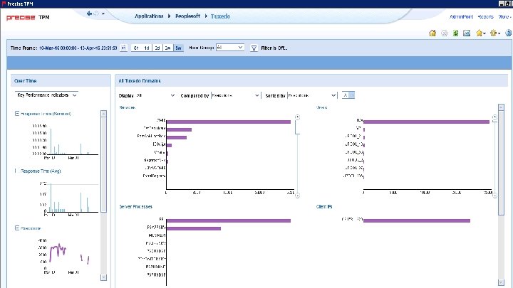 © 2016 IDERA, Inc. All rights reserved. Proprietary and confidential. 43 