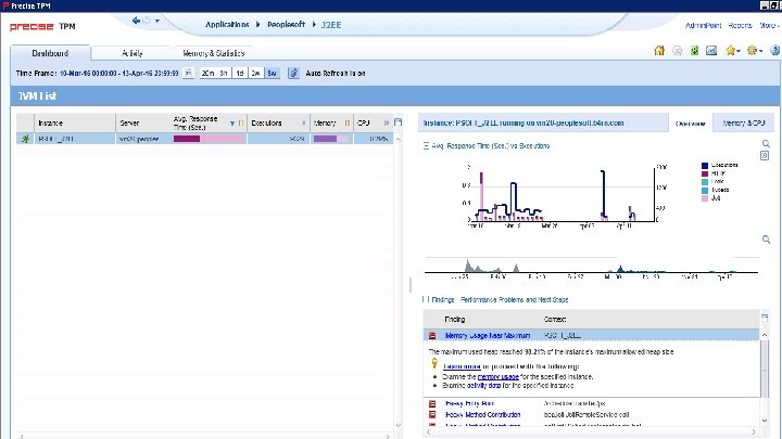 © 2016 IDERA, Inc. All rights reserved. Proprietary and confidential. 46 