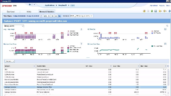 © 2016 IDERA, Inc. All rights reserved. Proprietary and confidential. 47 