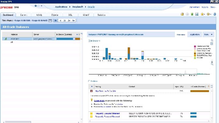 © 2016 IDERA, Inc. All rights reserved. Proprietary and confidential. 49 