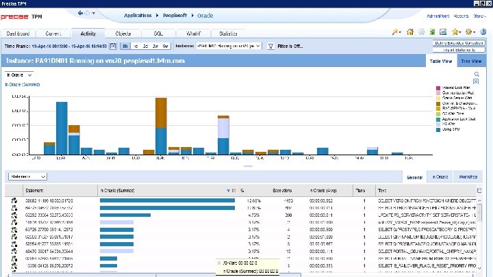 © 2016 IDERA, Inc. All rights reserved. Proprietary and confidential. 50 