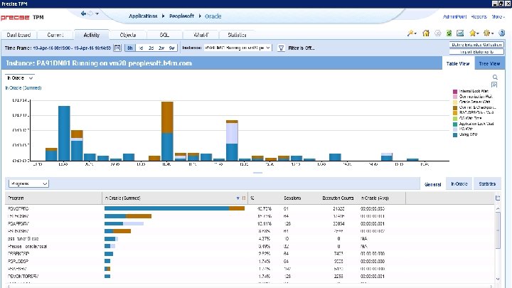 © 2016 IDERA, Inc. All rights reserved. Proprietary and confidential. 51 