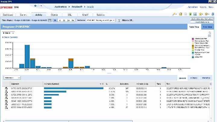 © 2016 IDERA, Inc. All rights reserved. Proprietary and confidential. 52 