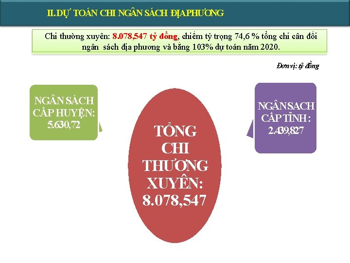 II. DỰ TOÁN CHI NG N SÁCH ĐỊAPHƯƠNG Chi thường xuyên: 8. 078, 547 II. DỰ TOÁN CHI NG N SÁCH ĐỊAPHƯƠNG Chi thường xuyên: 8. 078, 547