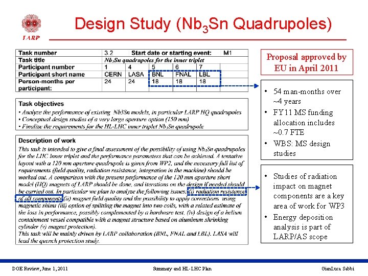 Design Study (Nb 3 Sn Quadrupoles) Proposal approved by EU in April 2011 •