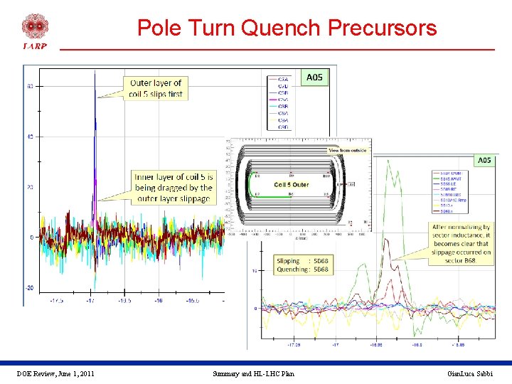 Pole Turn Quench Precursors DOE Review, June 1, 2011 Summary and HL-LHC Plan Gian.