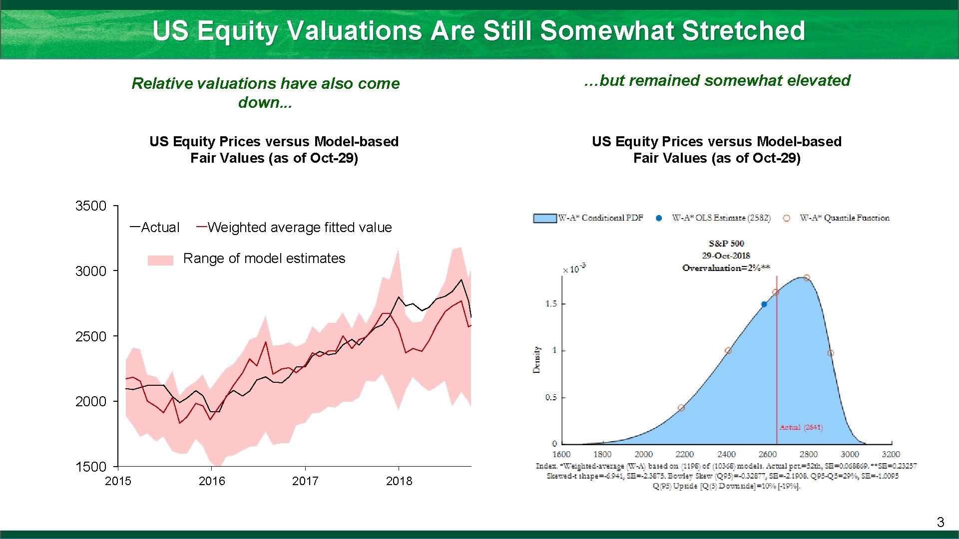 US Equity Valuations Are Still Somewhat Stretched Relative valuations have also come down. .