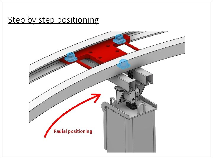 Step by step positioning Radial positioning 