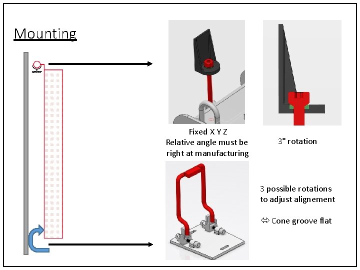 Mounting Fixed X Y Z Relative angle must be right at manufacturing 3° rotation