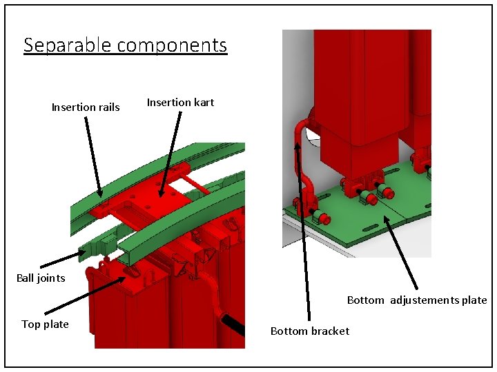 Separable components Insertion rails Insertion kart Ball joints Bottom adjustements plate Top plate Bottom