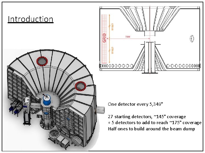 Introduction One detector every 5, 349° 27 starting detectors, ~145° coverage + 5 detectors