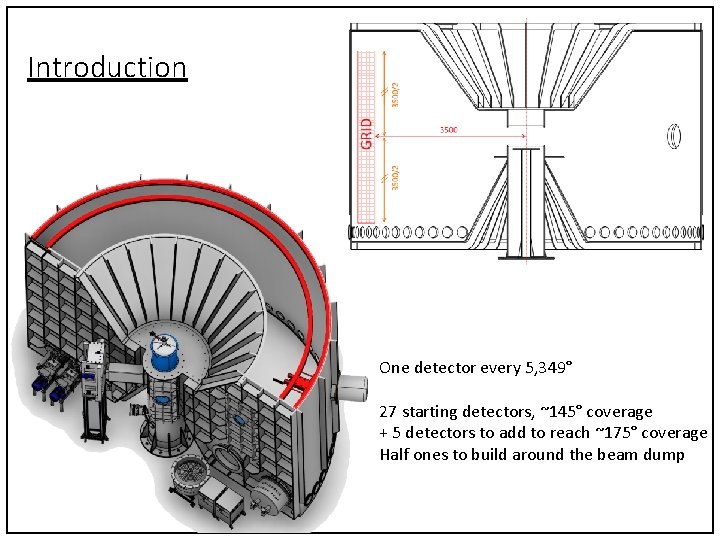 Introduction One detector every 5, 349° 27 starting detectors, ~145° coverage + 5 detectors