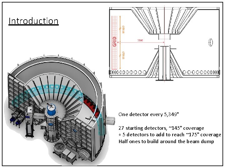 Introduction One detector every 5, 349° 27 starting detectors, ~145° coverage + 5 detectors