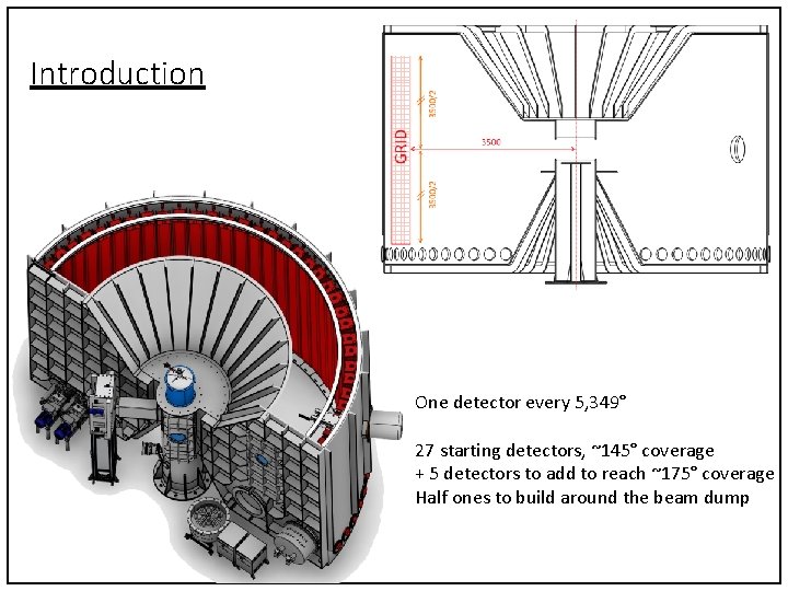 Introduction One detector every 5, 349° 27 starting detectors, ~145° coverage + 5 detectors