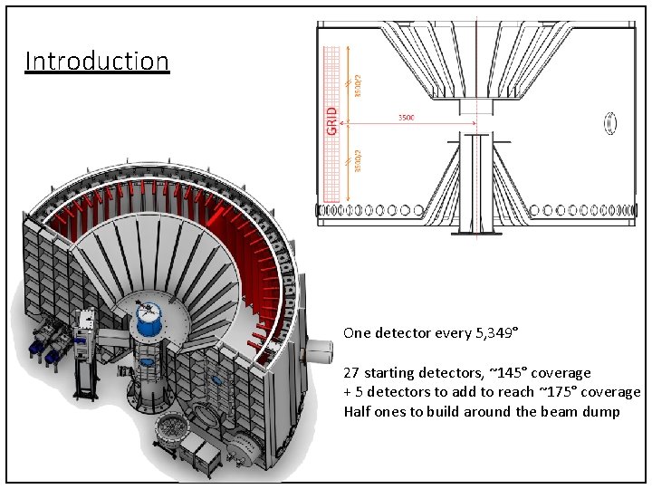 Introduction One detector every 5, 349° 27 starting detectors, ~145° coverage + 5 detectors