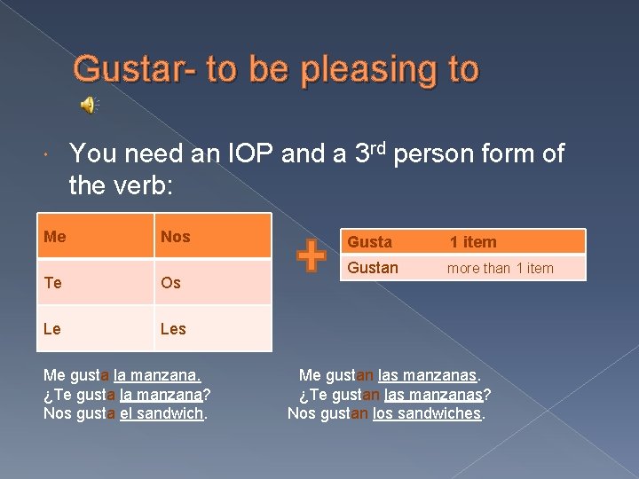 Gustar- to be pleasing to Me You need an IOP and a 3 rd