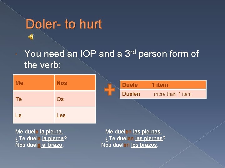 Doler- to hurt Me You need an IOP and a 3 rd person form