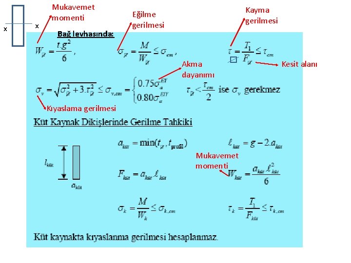 x x Mukavemet momenti Bağ levhasında: Kayma gerilmesi Eğilme gerilmesi Akma dayanımı Kıyaslama gerilmesi