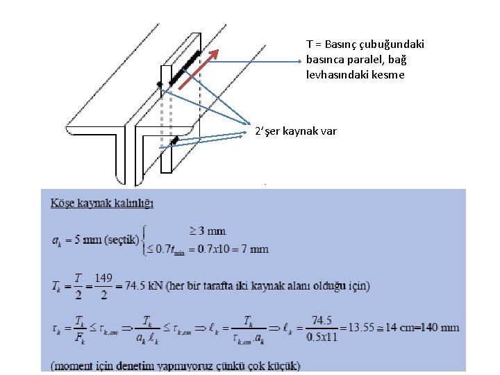 T = Basınç çubuğundaki basınca paralel, bağ levhasındaki kesme 2’şer kaynak var 