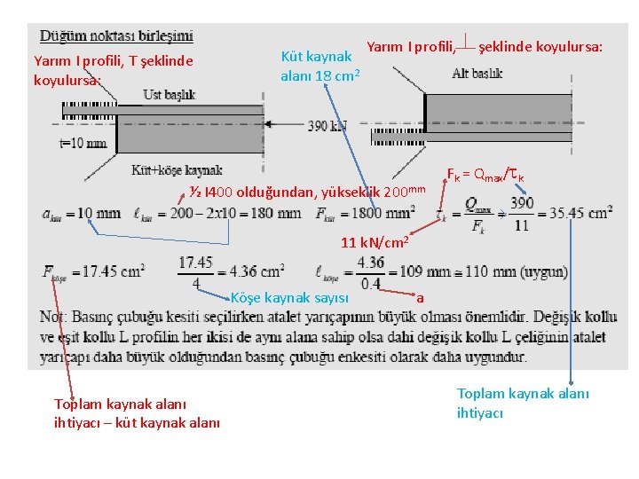 Yarım I profili, T şeklinde koyulursa: Küt kaynak alanı 18 cm 2 Yarım I