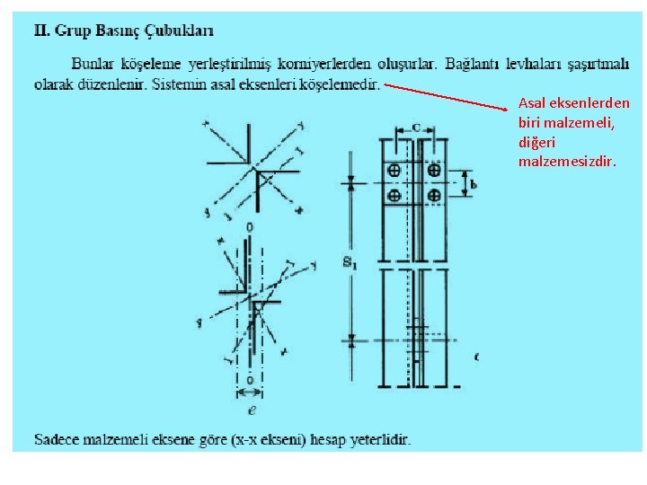 Asal eksenlerden biri malzemeli, diğeri malzemesizdir. 