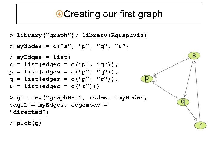  Creating our first graph > library("graph"); library(Rgraphviz) > my. Nodes = c("s", "p",