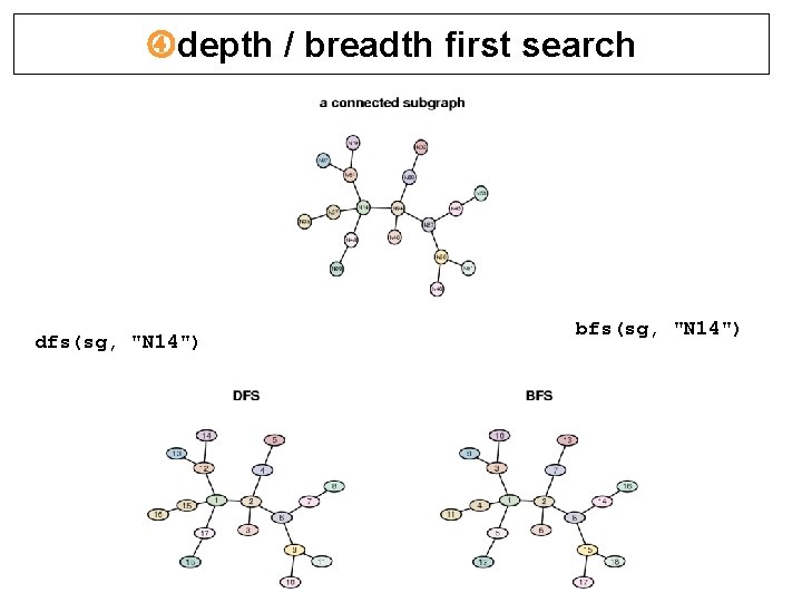  depth / breadth first search dfs(sg, "N 14") bfs(sg, "N 14") 