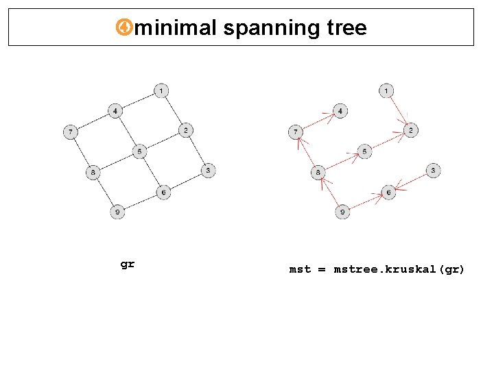  minimal spanning tree gr mst = mstree. kruskal(gr) 