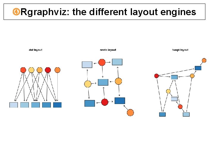  Rgraphviz: the different layout engines 