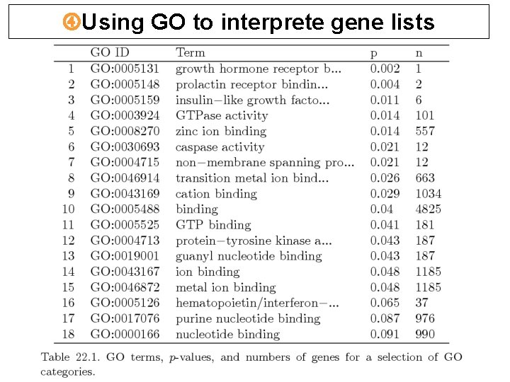  Using GO to interprete gene lists 