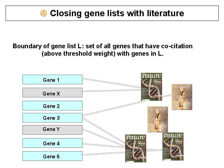  Closing gene lists with literature Boundary of gene list L: set of all