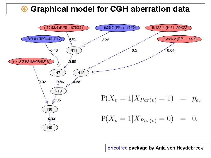  Graphical model for CGH aberration data oncotree package by Anja von Heydebreck 