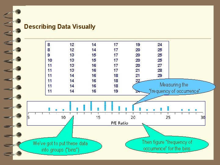 Describing Data Visually 8 8 9 10 11 11 11 12 12 13 13