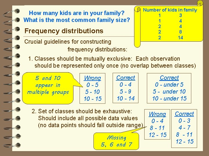 How many kids are in your family? What is the most common family size?