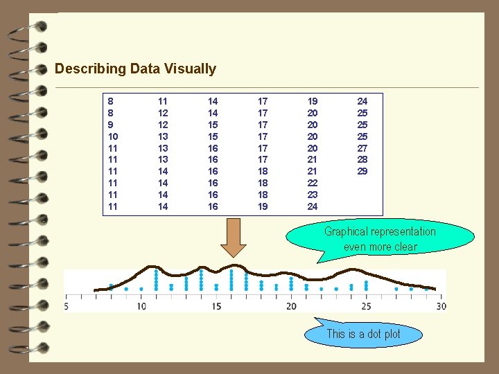 Describing Data Visually 8 8 9 10 11 11 12 12 13 13 13