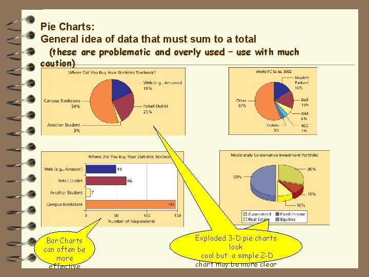 Pie Charts: General idea of data that must sum to a total (these are