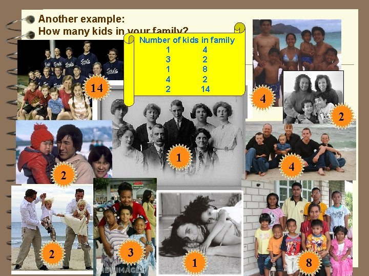 Another example: How many kids in your family? Number of kids in family 1