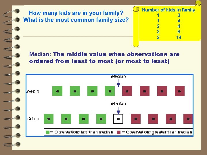 How many kids are in your family? What is the most common family size?