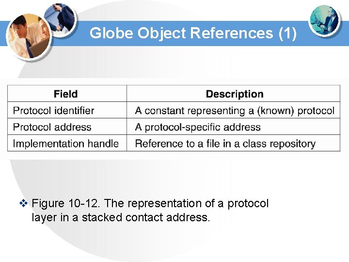 Globe Object References (1) v Figure 10 -12. The representation of a protocol layer Globe Object References (1) v Figure 10 -12. The representation of a protocol layer