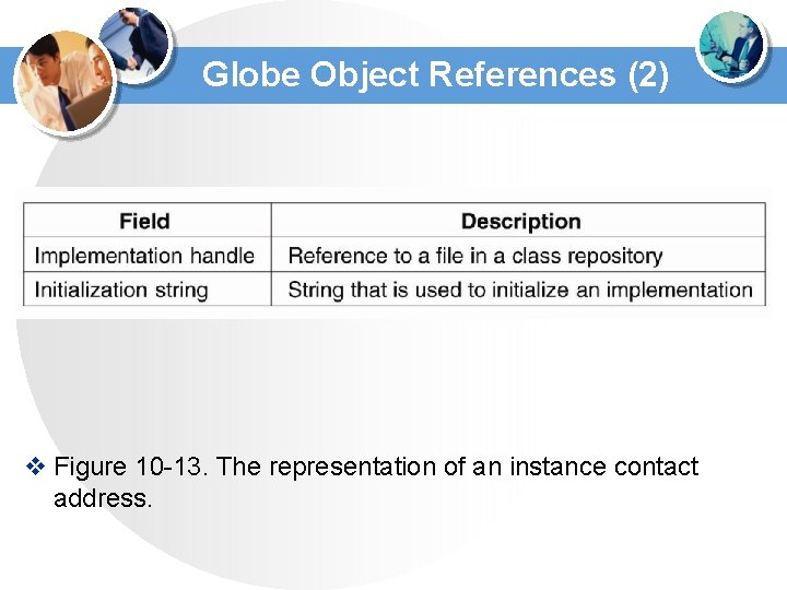 Globe Object References (2) v Figure 10 -13. The representation of an instance contact Globe Object References (2) v Figure 10 -13. The representation of an instance contact