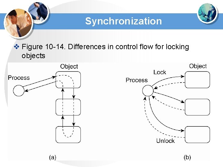 Synchronization v Figure 10 -14. Differences in control flow for locking objects Synchronization v Figure 10 -14. Differences in control flow for locking objects